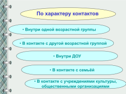 Проектная деятельность в ДОУ, слайд 16