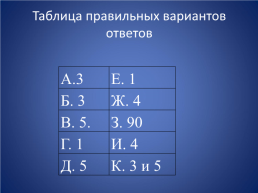 Классный час «Для чего мы учимся?», слайд 20