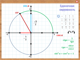 Единичная окружность, слайд 8