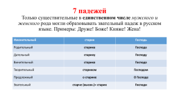 Русский язык как развивающееся явление, слайд 24