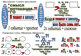 Опорные схемы и алгоритмы на уроках Русского языка в 5-8 классах (по технологии интенсивного обучения В.Ф. Шаталова), слайд 4