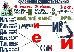 Опорные схемы и алгоритмы на уроках Русского языка в 5-8 классах (по технологии интенсивного обучения В.Ф. Шаталова), слайд 9