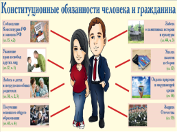 Конституционные обязанности граждан РФ, слайд 7