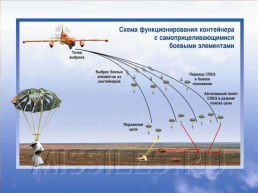 Современные обычные средства поражения, слайд 10