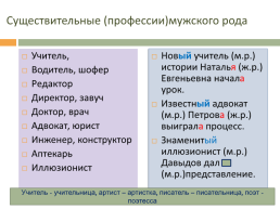 Морфология имя существительное 2 класс