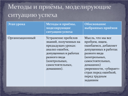 Методы и приемы организации ситуации успеха как одно из направлений социализации обучающихся, слайд 18