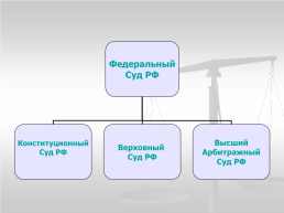 Конституционное право, слайд 47