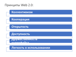 Сервисы web 2.0, слайд 3