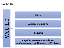 Сервисы web 2.0, слайд 4