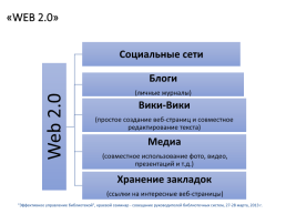 Сервисы web 2.0, слайд 6
