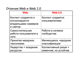 Сервисы web 2.0, слайд 7