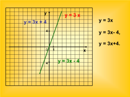 Линейная функция и её график, слайд 16