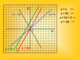 Линейная функция и её график, слайд 20
