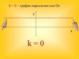 Линейная функция и её график, слайд 4