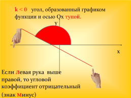 Линейная функция и её график, слайд 7