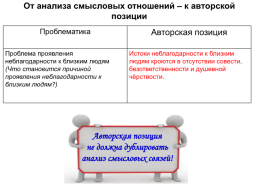 Национальный центр инноваций в образовании, слайд 70