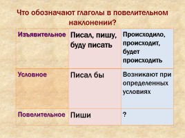 Какое действие обозначают глаголы в условном наклонении