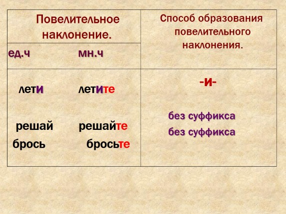 Повелительное наклонение презентация