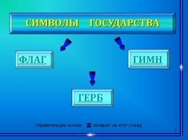 Государственные символы России, слайд 2