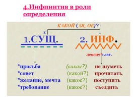 Функции инфинитива, слайд 13