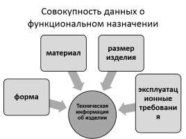 Техническая информация об изделии, слайд 2