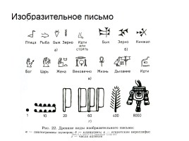 Графический язык и его место в передаче информации о предметном мире, слайд 6