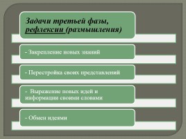 Применение технологии развития критического мышления на уроках русского языка, слайд 15