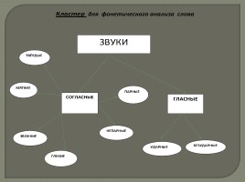 Применение технологии развития критического мышления на уроках русского языка, слайд 18