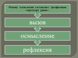 Применение технологии развития критического мышления на уроках русского языка, слайд 6
