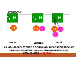 Строение атома, слайд 13