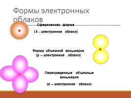 Строение атома, слайд 16