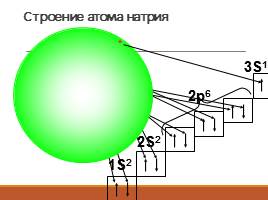 Строение атома, слайд 21