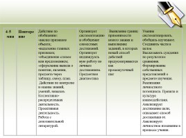 Организация деятельности на уроке: проектирование технологической карты, слайд 22