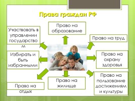 Гражданин России, слайд 8