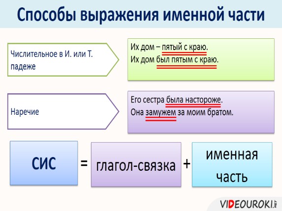 Способы выражения именной части. Способы выражения именной части составного именного сказуемого. Составное именное сказуемое в немецком языке. Однородные составные именные сказуемые.