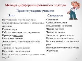 Психофизиология в решении проблем обучения русскому языку и литературе, слайд 15