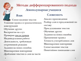 Психофизиология в решении проблем обучения русскому языку и литературе, слайд 16