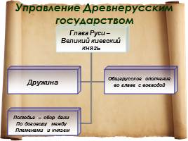 Формирование Древнерусского государства, слайд 22