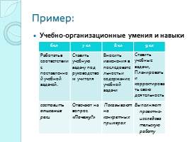 Развитие универсальных учебных действий на уроках географии, слайд 12