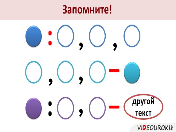 Схемы с обобщающим словом 8 класс. Схема обобщающие слова при однородных. Знаки препинания при обобщающих словах. Знаки при обобщающих словах 8 класс.