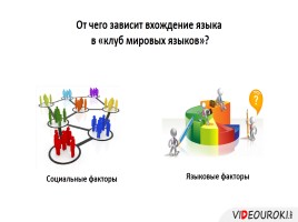 Функции современного русского языка, слайд 2