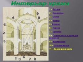 Храмы России, слайд 11