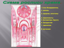 Храмы России, слайд 12