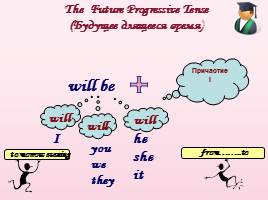 The Present Progressive Tence, слайд 9