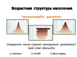 Население России - Численность и естественный прирост, слайд 16