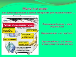 Утилизация мусора, слайд 19
