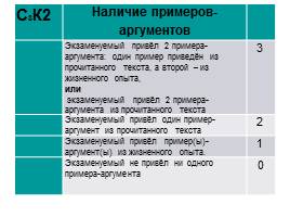 Работаем над заданиями части 3 (15.1, 15.2, 15.3) - Подготовка к ОГЭ, слайд 27