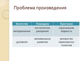 Исследовательский проект по рассказу И.С. Тургенева «Малиновая вода», слайд 6