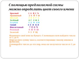 Проект по психологии «Влияние цвета на человека», слайд 13