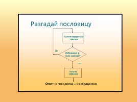 Структура языка Паскаль, слайд 11